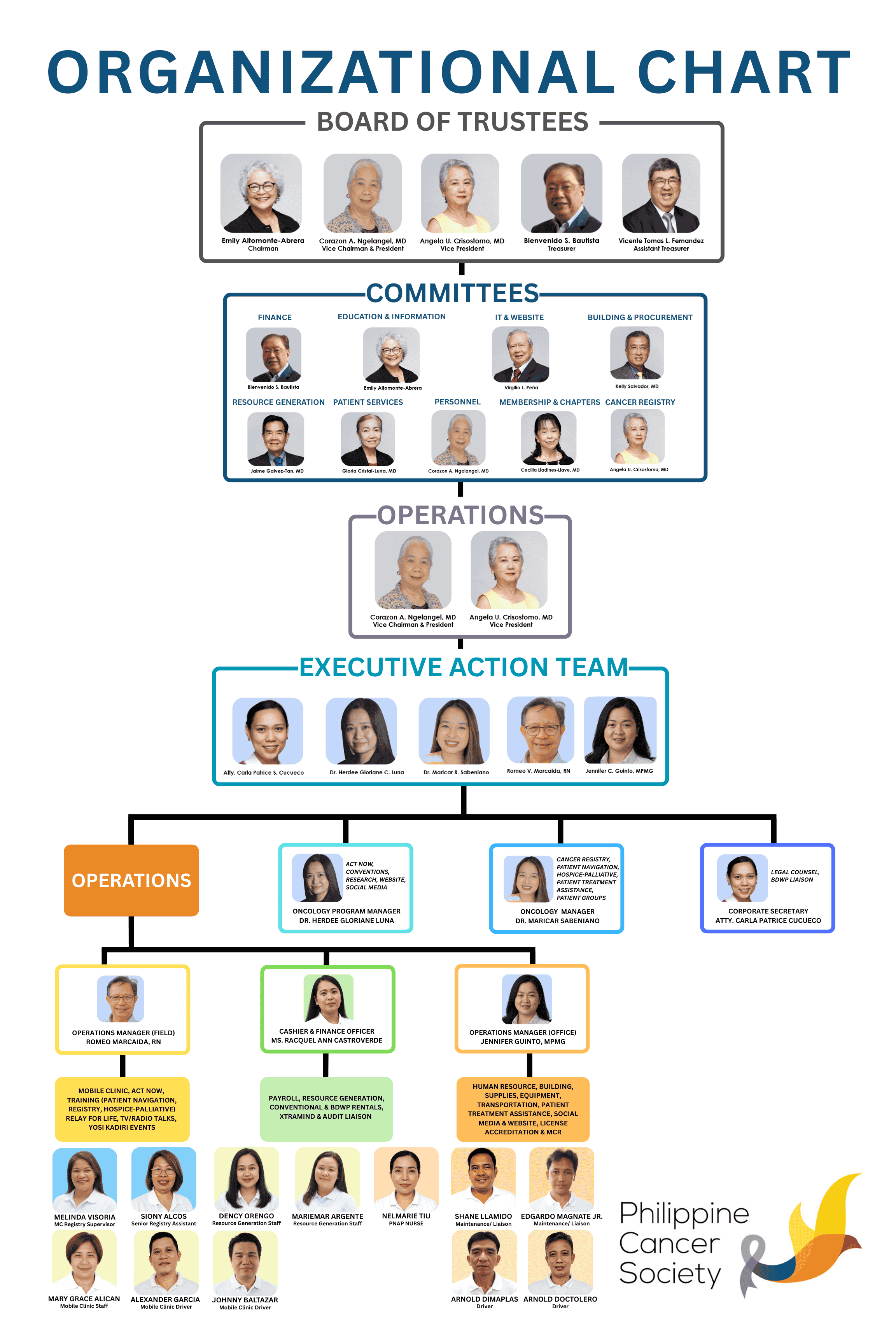 Copy_of_A4_Org_Chart_3x2.png